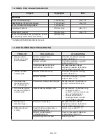 Preview for 84 page of Alpina BL 24 Li Operator'S Manual