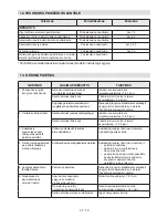 Preview for 227 page of Alpina BL 24 Li Operator'S Manual