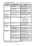 Preview for 257 page of Alpina BL 24 Li Operator'S Manual