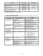 Preview for 272 page of Alpina BL 24 Li Operator'S Manual