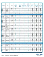 Preview for 2 page of Alpine Blackbird PMD-B200 Supplementary Manual