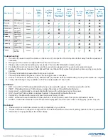 Preview for 3 page of Alpine Blackbird PMD-B200 Supplementary Manual