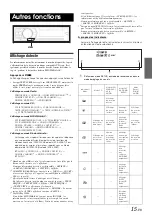 Предварительный просмотр 17 страницы Alpine CDA-105 (French) Manuel Du Propriétaire