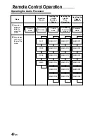 Предварительный просмотр 42 страницы Alpine CDA-7897 Owner'S Manual