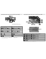 Предварительный просмотр 2 страницы Alpine CDA-9635R Quick Reference Manual