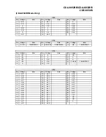 Preview for 29 page of Alpine CDA-9852RB Service Manual