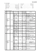 Предварительный просмотр 9 страницы Alpine CDA-9855R Service Manual