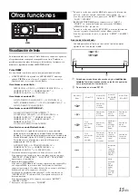 Preview for 105 page of Alpine cda-9884 Owner'S Manual