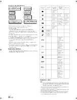 Предварительный просмотр 57 страницы Alpine CDA-9885 Owner'S Manual