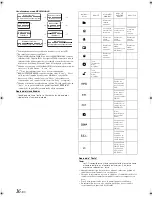 Предварительный просмотр 96 страницы Alpine CDA-9885 Owner'S Manual