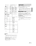 Предварительный просмотр 23 страницы Alpine CDA-9887 Owner'S Manual