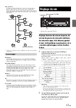 Предварительный просмотр 15 страницы Alpine CDE-122 (French) Mode D'Emploi