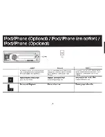 Preview for 15 page of Alpine CDE-134HD Quick Reference Manual