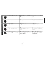 Preview for 21 page of Alpine CDE-134HD Quick Reference Manual