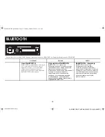 Предварительный просмотр 74 страницы Alpine CDE-173BT Quick Reference Manual