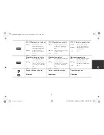 Предварительный просмотр 47 страницы Alpine CDE-175R Quick Reference Manual