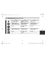 Предварительный просмотр 87 страницы Alpine CDE-175R Quick Reference Manual