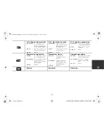 Preview for 55 page of Alpine CDE-183BT Quick Reference Manual