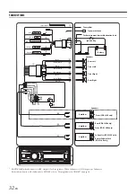 Preview for 32 page of Alpine CDE-190R Owner'S Manual