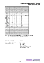 Preview for 19 page of Alpine CDE-9821R Service Manual