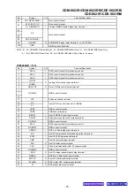 Preview for 22 page of Alpine CDE-9821R Service Manual