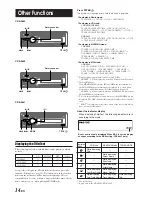 Preview for 15 page of Alpine CDE-9841 Owner'S Manual