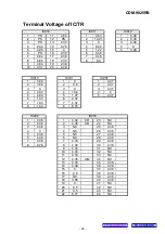 Preview for 19 page of Alpine CDM-9825RB Service Manual