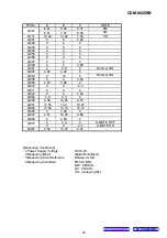 Preview for 22 page of Alpine CDM-9825RB Service Manual