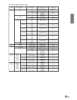 Предварительный просмотр 31 страницы Alpine CHA-1214 Owner'S Manual