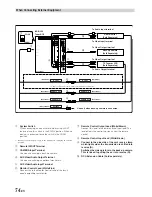 Предварительный просмотр 76 страницы Alpine CHA-1214 Owner'S Manual