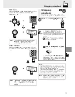 Preview for 13 page of Alpine DVA-5205 Owner'S Manual