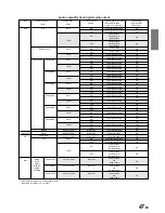 Предварительный просмотр 49 страницы Alpine DVA-7996R Owner'S Manual