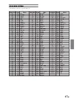 Предварительный просмотр 167 страницы Alpine DVA-9860 Owner'S Manual