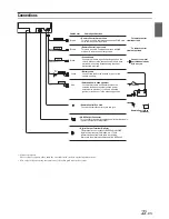 Предварительный просмотр 33 страницы Alpine DVE-5300 Owner'S Manual