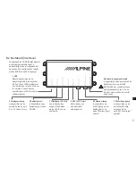 Preview for 127 page of Alpine EZi-DAB Owner'S Manual