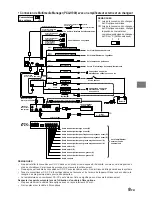 Предварительный просмотр 29 страницы Alpine F1 Status CDA-7990R Manual For Installation And Connections