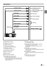 Предварительный просмотр 105 страницы Alpine i509 Installation Manual