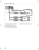 Preview for 38 page of Alpine iLX-F309 Installation Manual