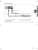 Preview for 39 page of Alpine iLX-F309 Installation Manual