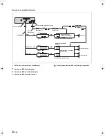 Preview for 58 page of Alpine iLX-F309 Installation Manual