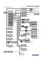 Предварительный просмотр 21 страницы Alpine INA-N333RRS Service Manual