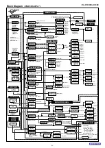 Предварительный просмотр 23 страницы Alpine IVA-D100 Service Manual