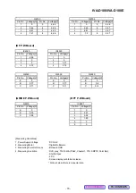 Предварительный просмотр 70 страницы Alpine IVA-D100 Service Manual