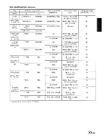 Предварительный просмотр 34 страницы Alpine IVA-D106 Owner'S Manual