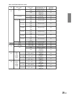 Preview for 29 page of Alpine IVA-D300R Operating Instructions Manual