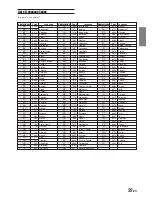 Preview for 59 page of Alpine IVA-D300R Operating Instructions Manual