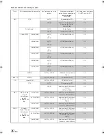 Предварительный просмотр 200 страницы Alpine IVA-D310 Owner'S Manual