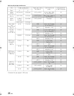 Предварительный просмотр 35 страницы Alpine IVA-D511E Owner'S Manual