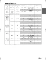 Preview for 33 page of Alpine IVA W205 - 2-DIN DVD/CD/MP3/WMA Receiver/AV Head Unit Owner'S Manual