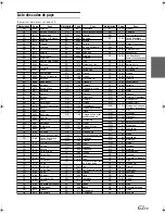 Preview for 144 page of Alpine IVA W205 - 2-DIN DVD/CD/MP3/WMA Receiver/AV Head Unit Owner'S Manual